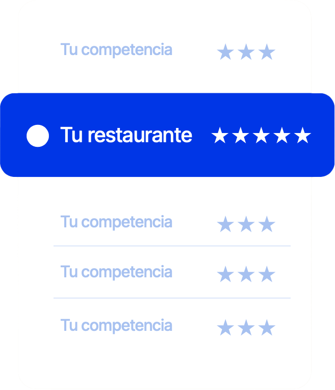 Google My Business ranking